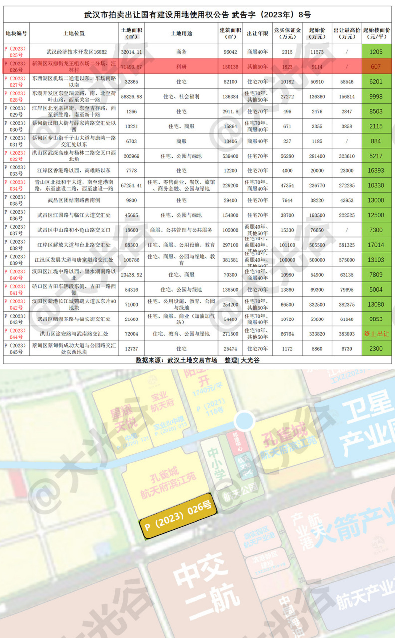 双柳航天产业基地规划图片