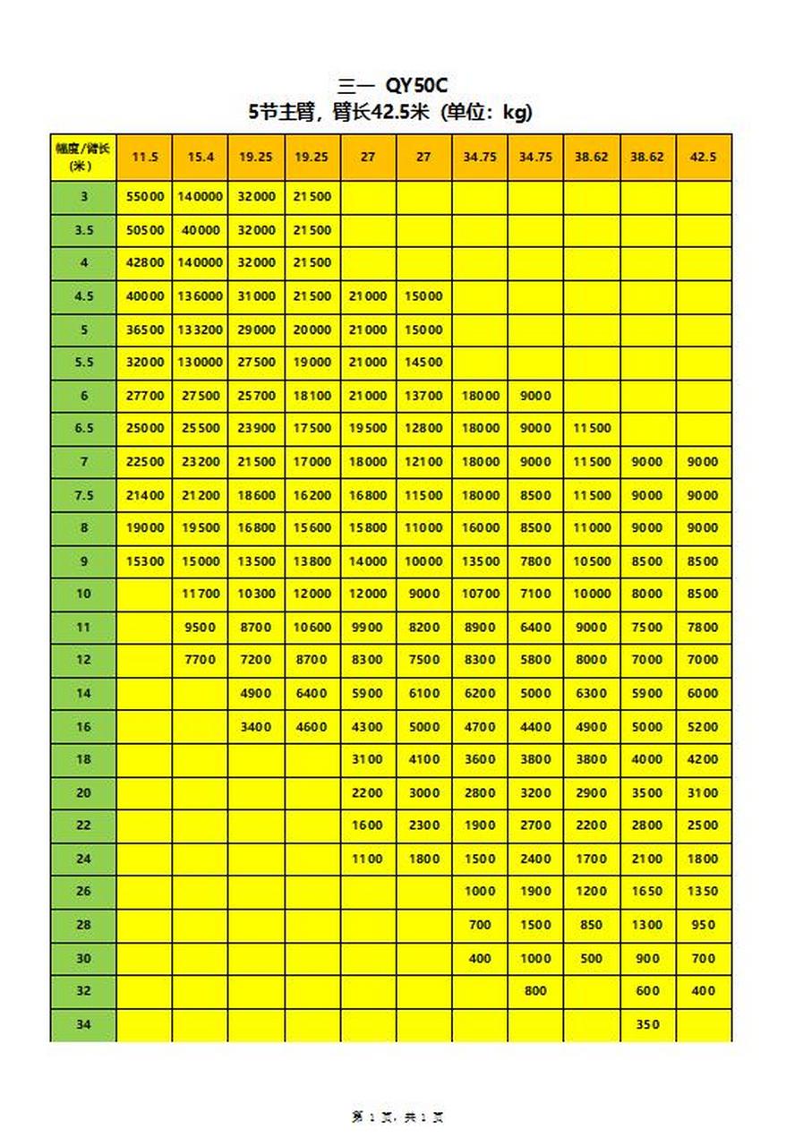 新款130吨吊车参数表图片