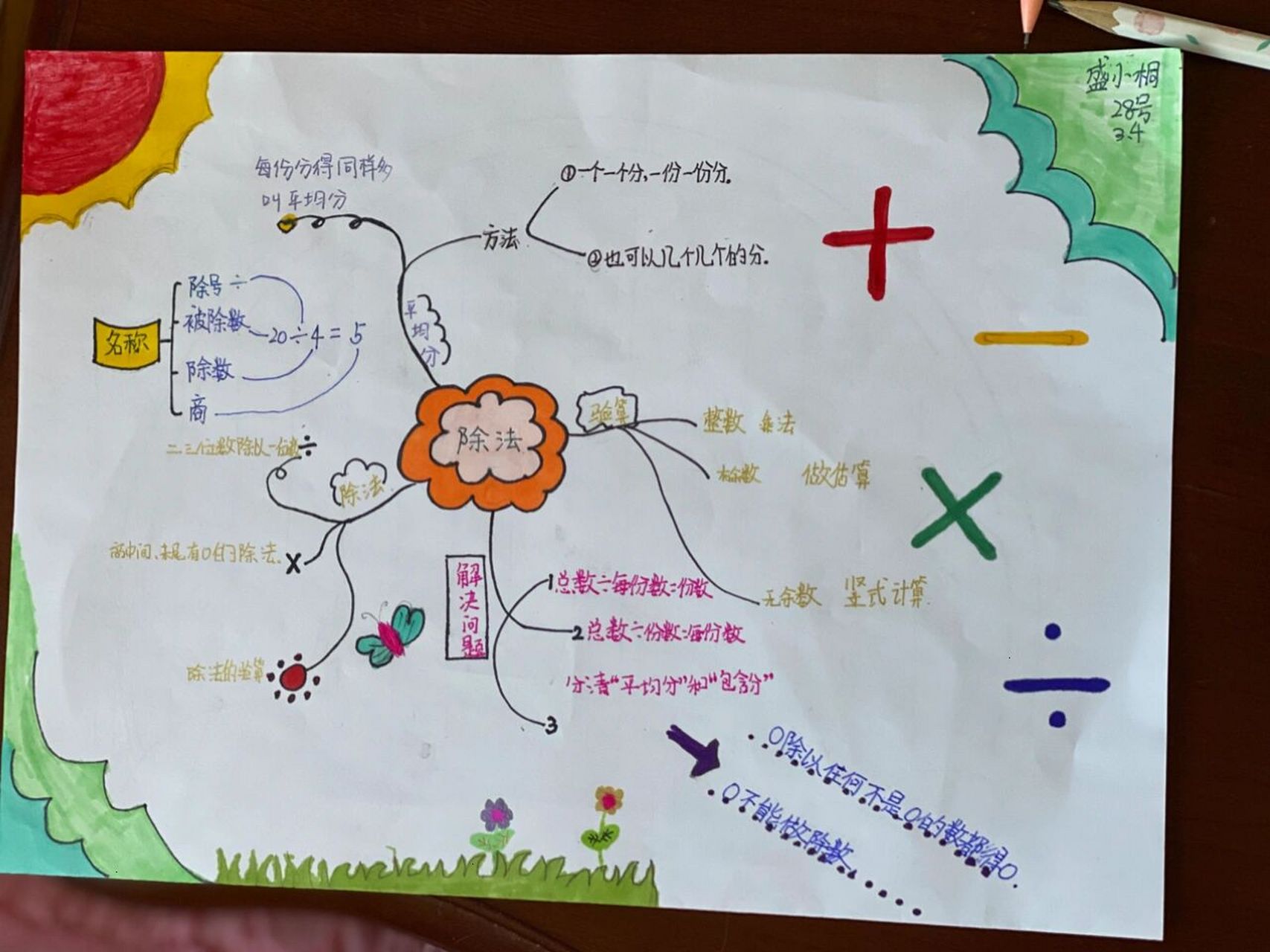 三年级下册 思维导图