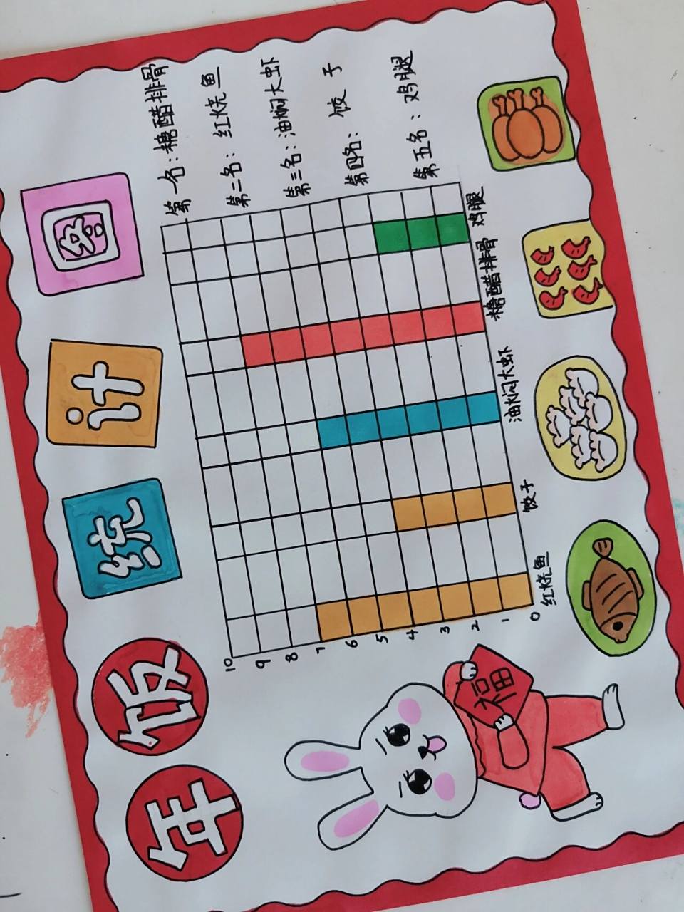 年夜饭统计图手抄报,最受欢迎年饭统计,条形统计图 有线稿原图可打印