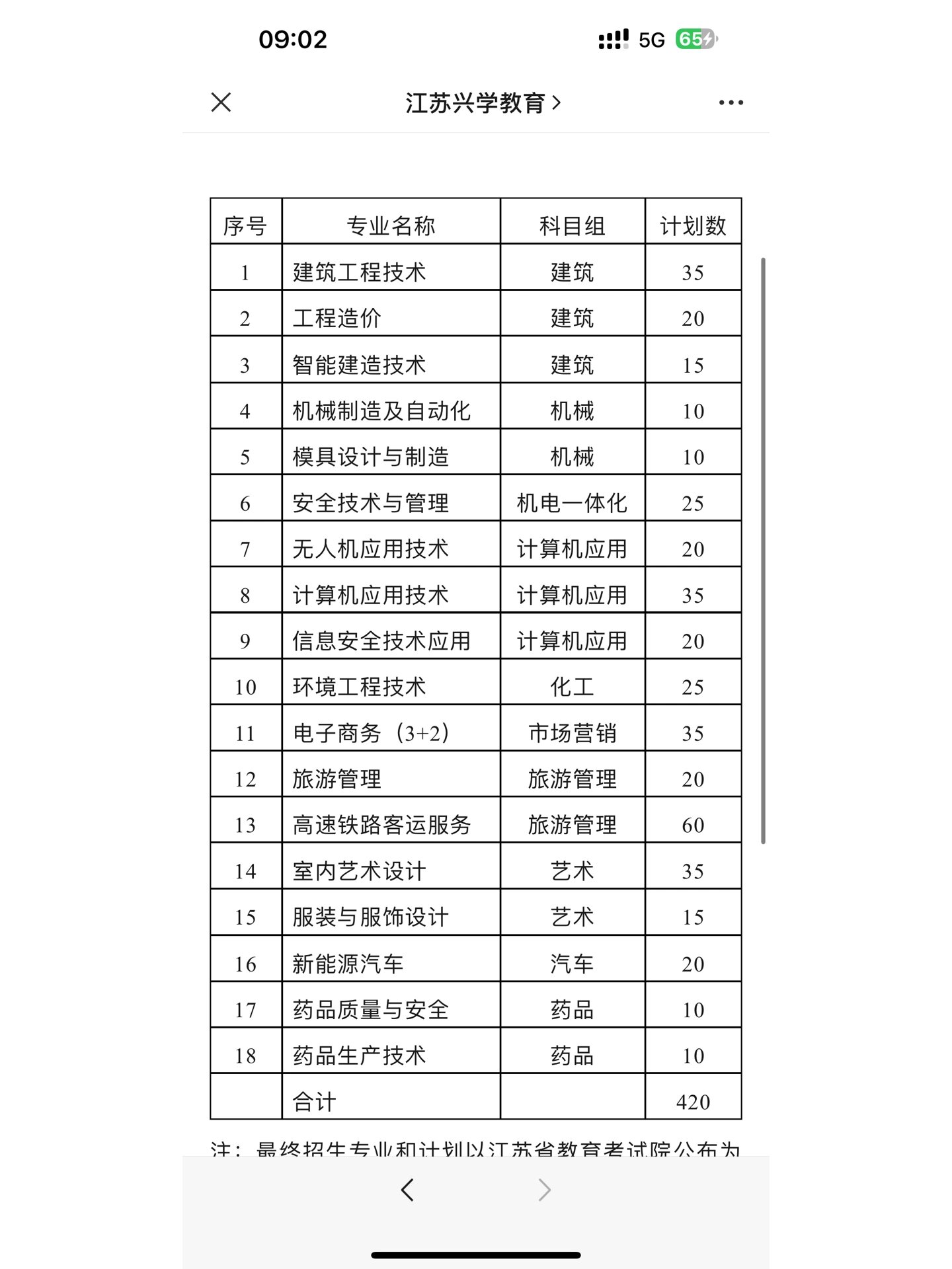 南通职业大学是本科吗图片