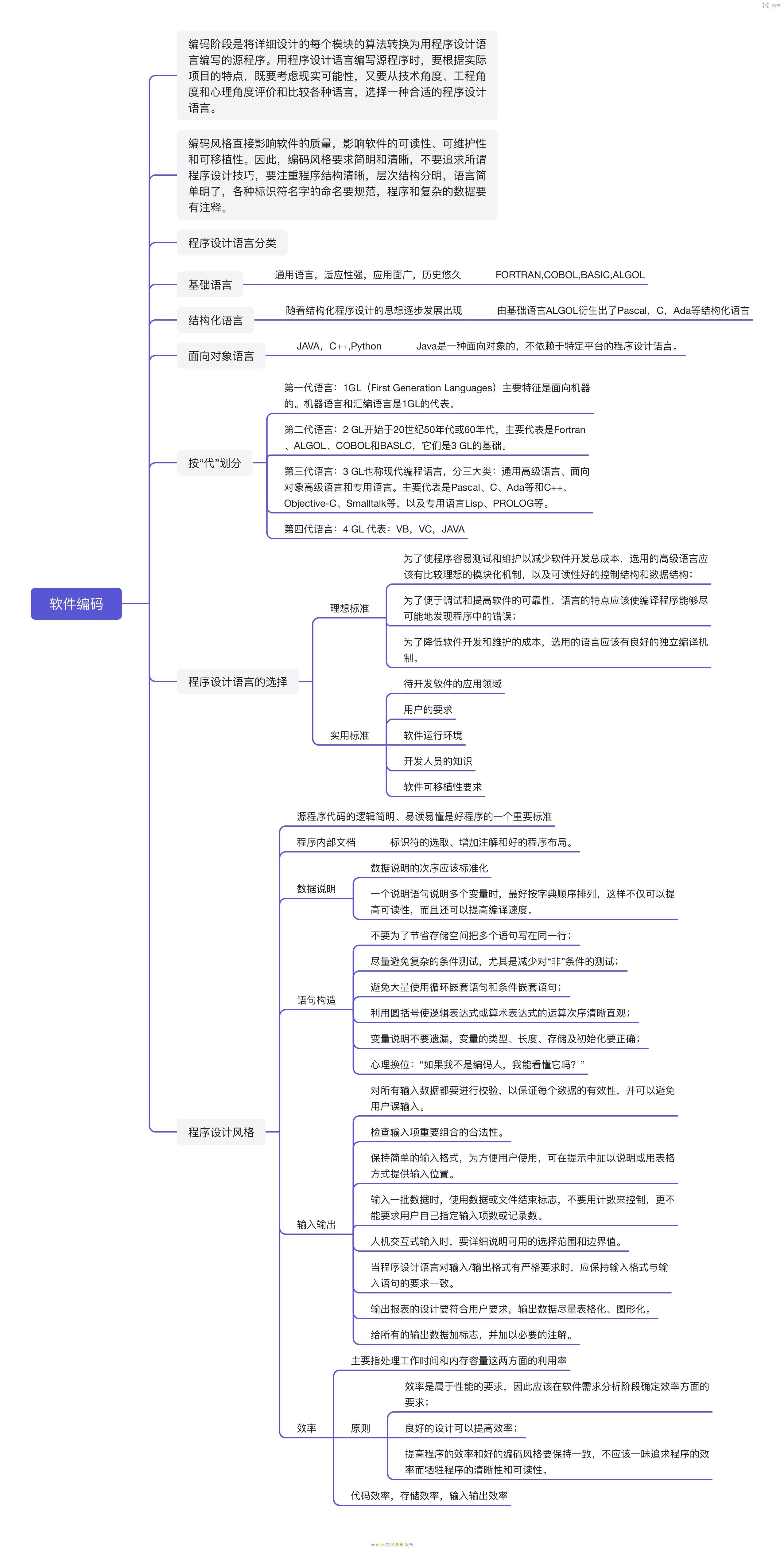 思维导图用啥软件图片