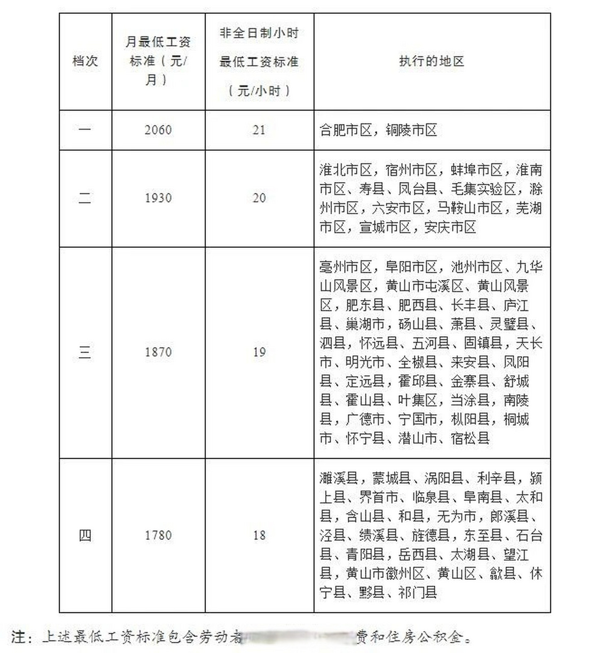 合肥最低工资标准调整!月最低工资标准为2060/月