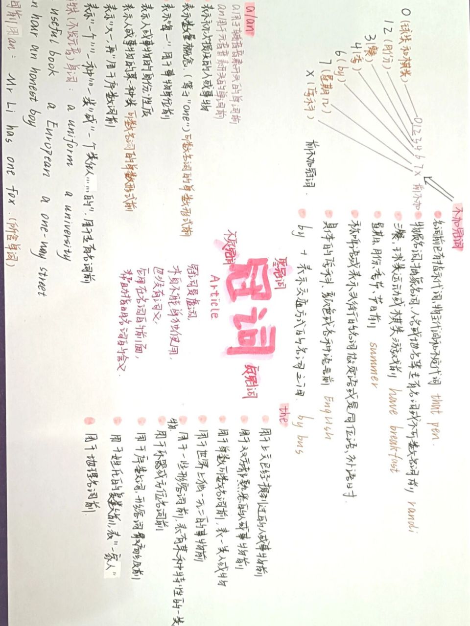 初中英语"冠词"语法总结/思维导图 初中英语"冠词"语法总结/思维导图