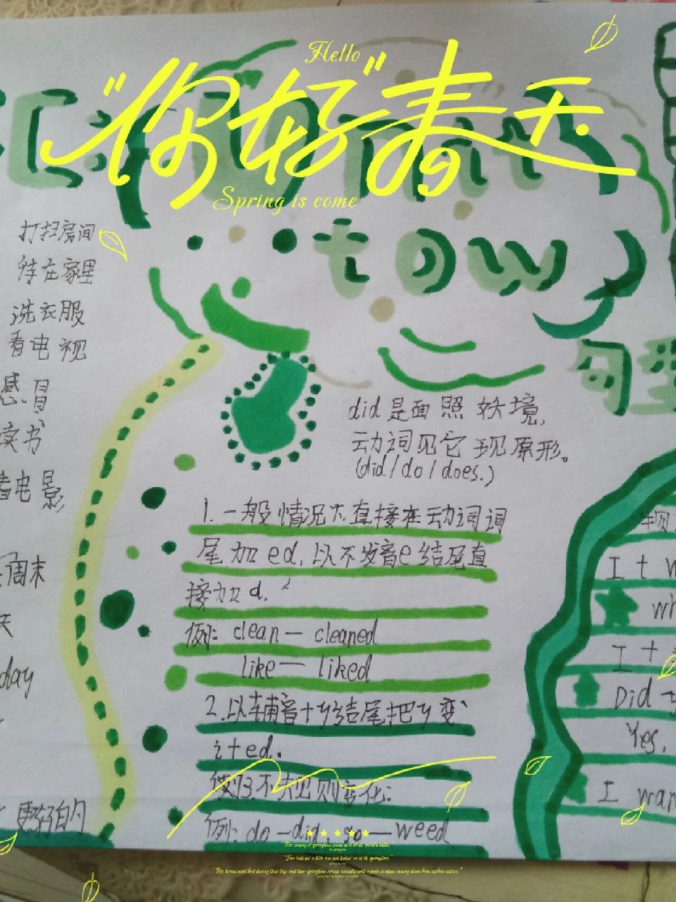 六年级下册第一单元英语思维导图