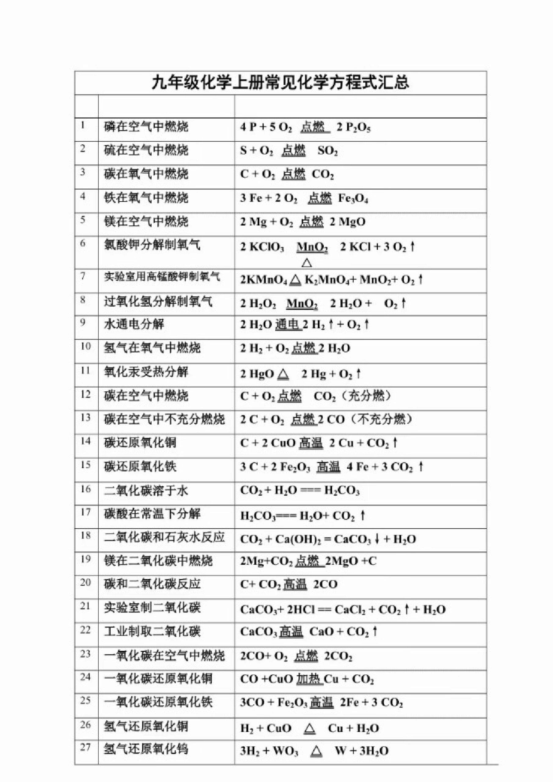 九年级上册化学公式