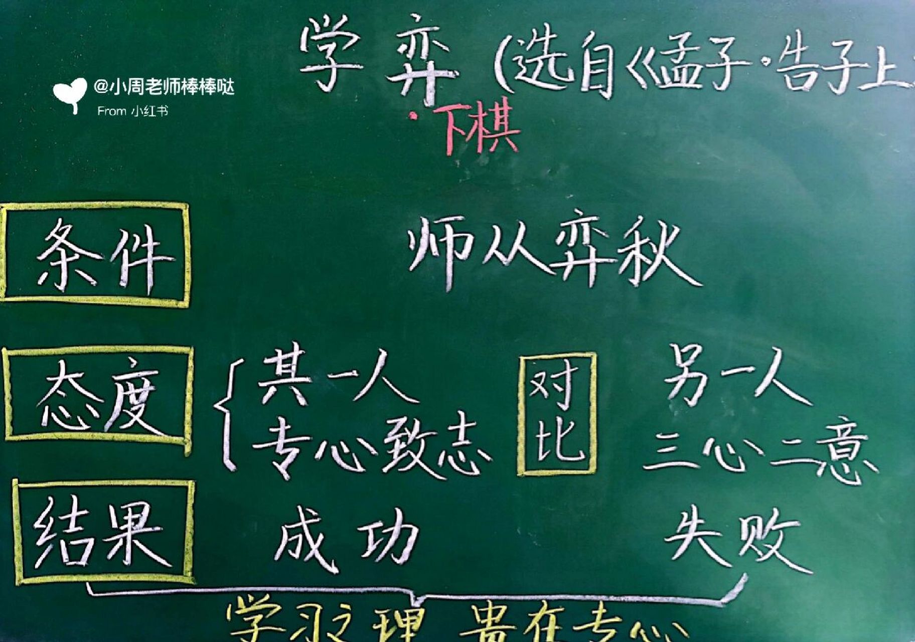 六年级语文下册《学弈》板书设计 师傅领进门,修行靠个人