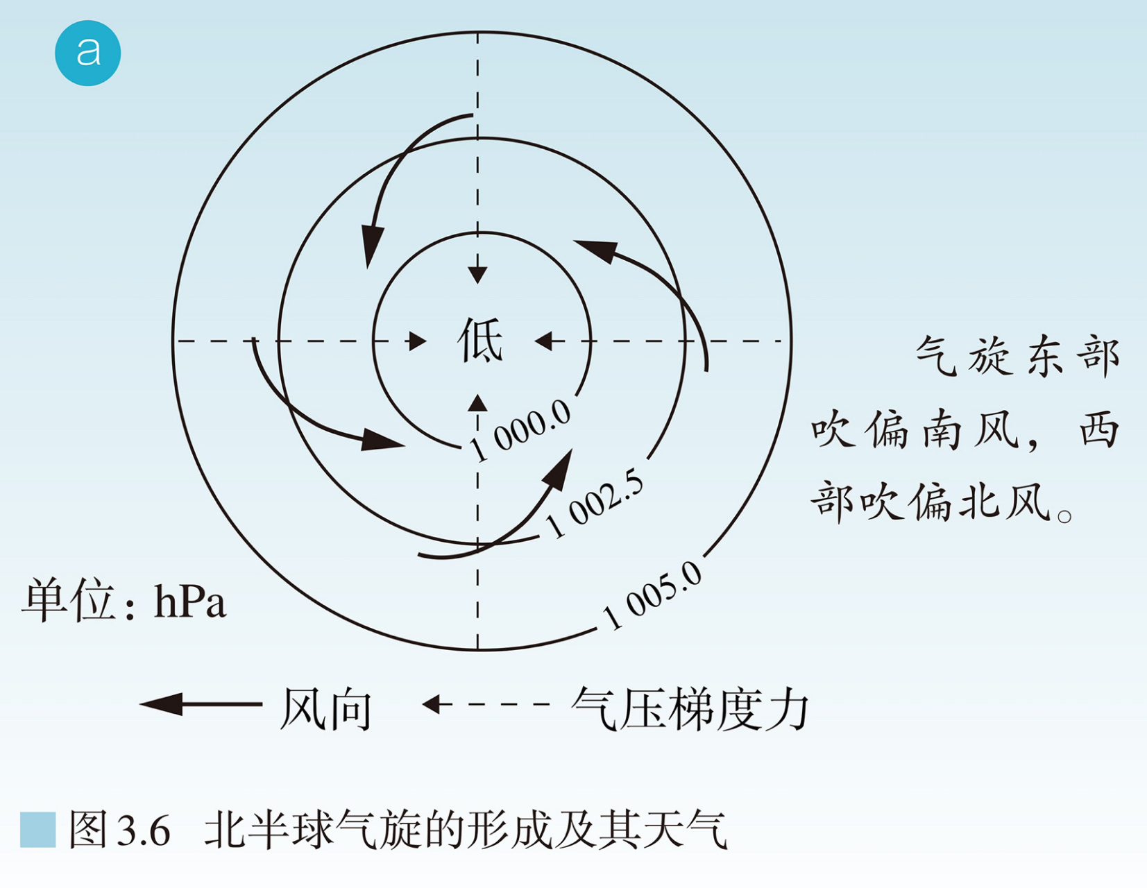 气旋手势图片