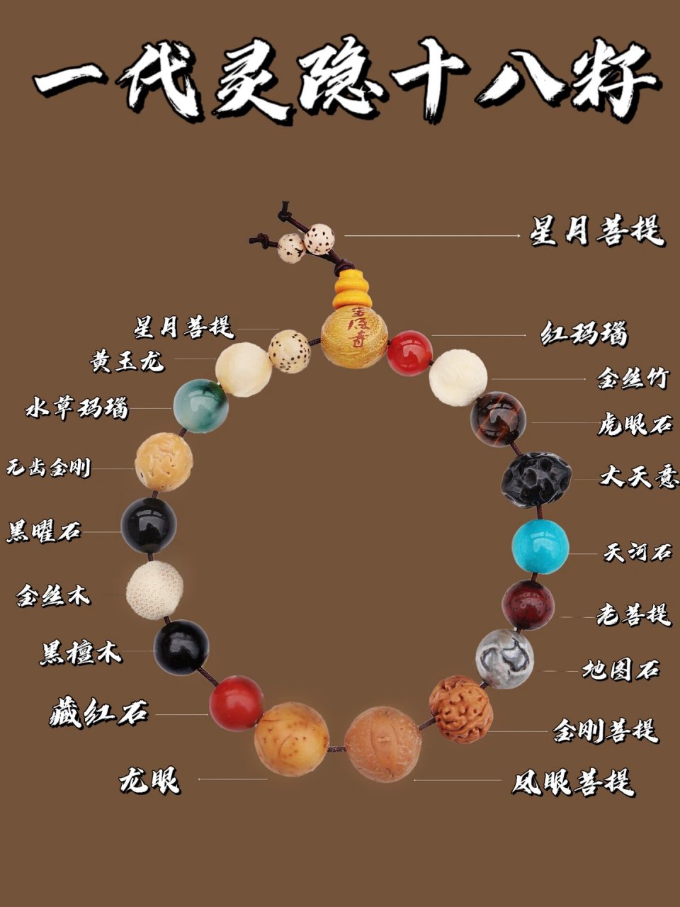 《十八籽每籽寓意》 凤眼菩提:平安吉祥 金刚菩提:无坚不摧,智慧勇气