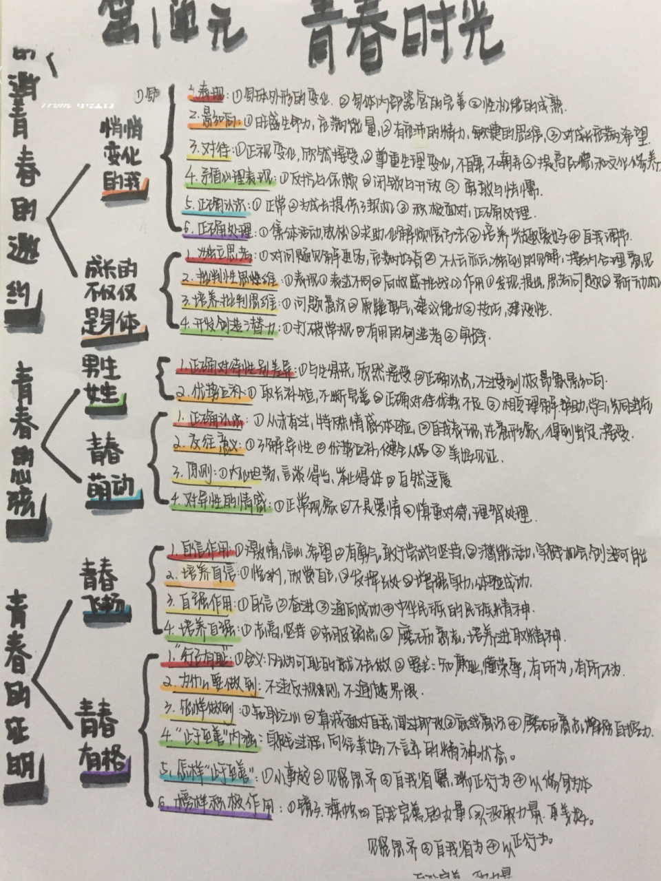 政治七下第一单元图片