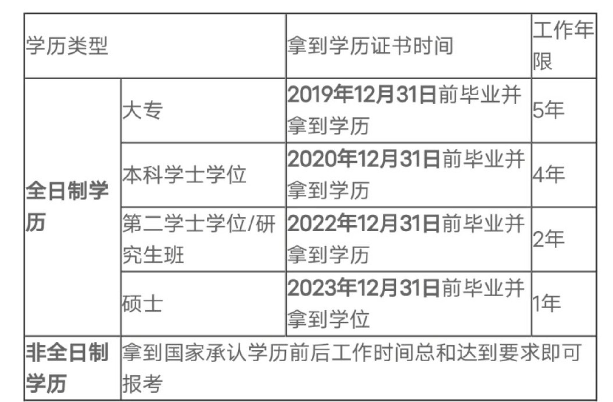 中级会计报考条件 《中级会计师:财务领域的中坚力量》 中级会计师是