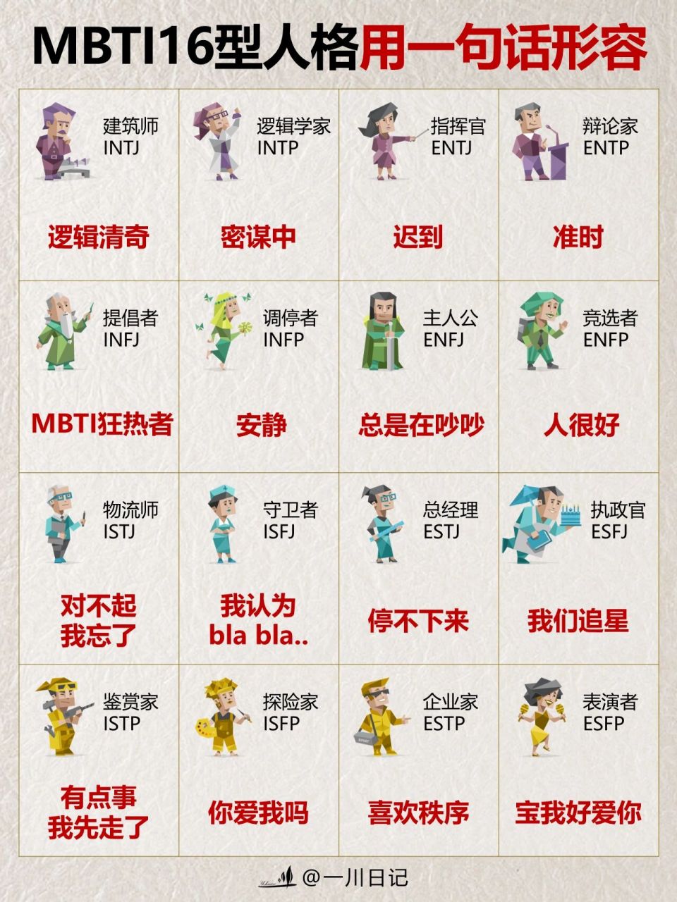 mbti16型人格# #mbti职业性格测试# #mbti# #认知思维# #职场# #认知