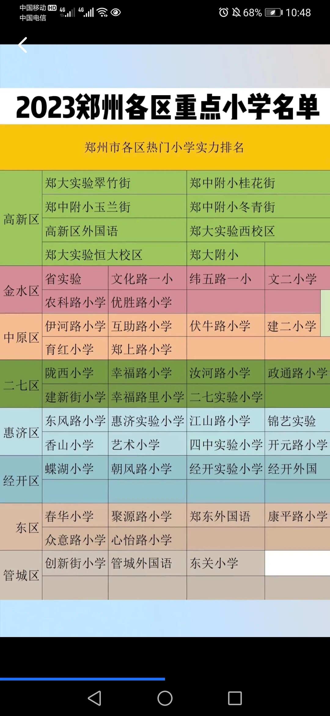 郑州学校排名图片