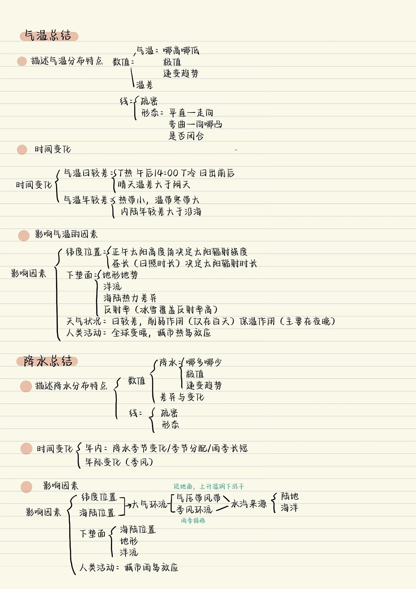 气候特征的答题模板图片