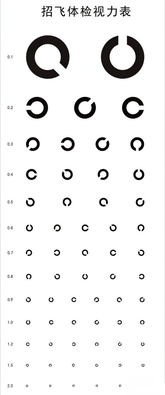 手机测试视力表图片图片