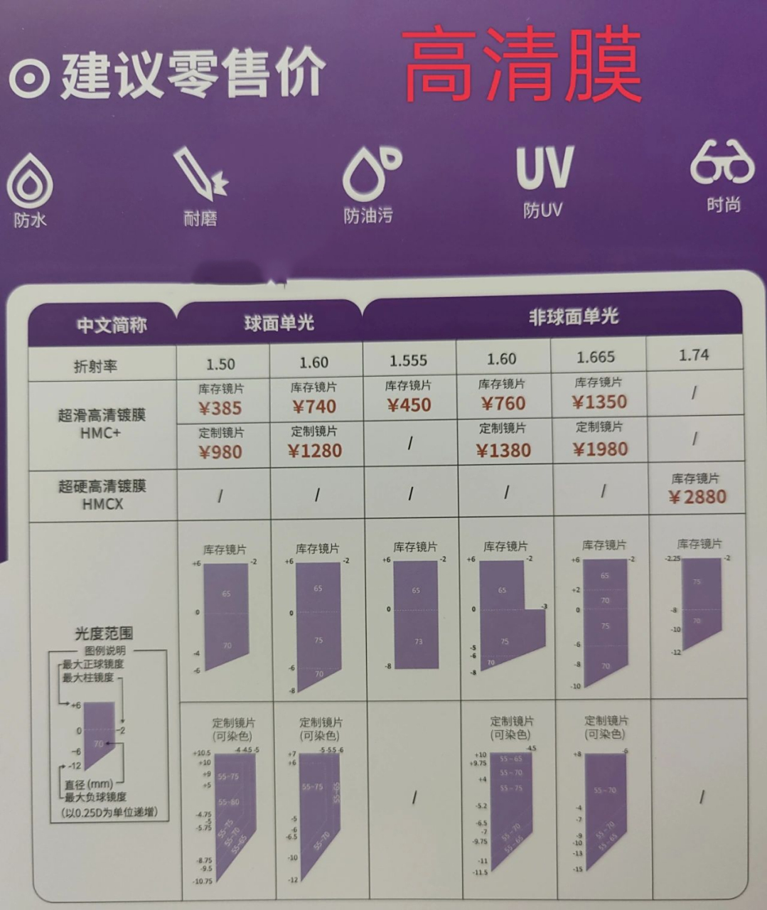 与蔡司镜片共用生产线,价格却不到蔡司镜片的一半～ 9999预算有限