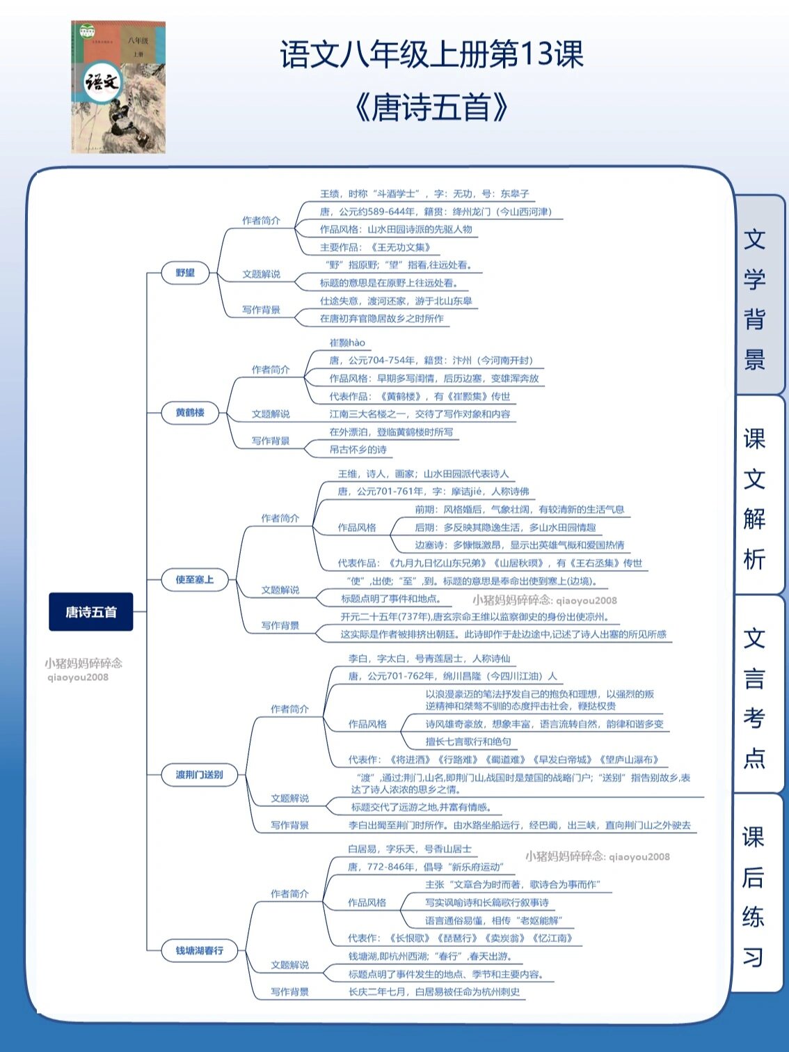 部编语文八上第13课唐诗五首思维导图笔记
