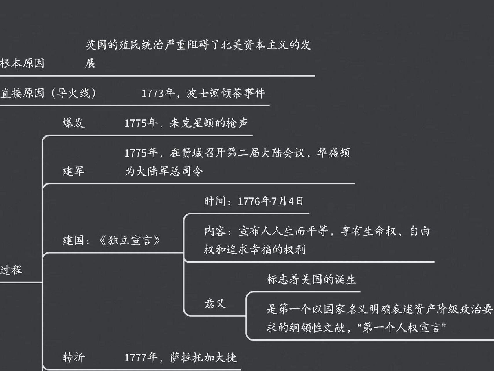 九年级上册历史第18课思维导图
