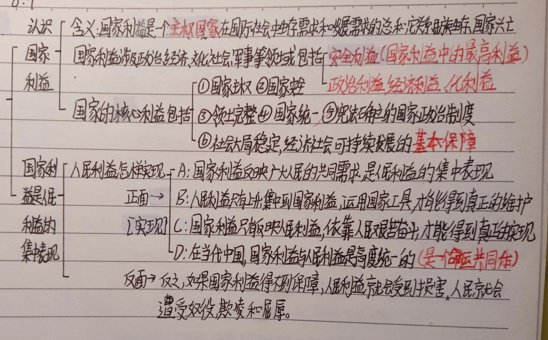 第八课:国家利益至上 八年级上册人教版政治第八课思维导图