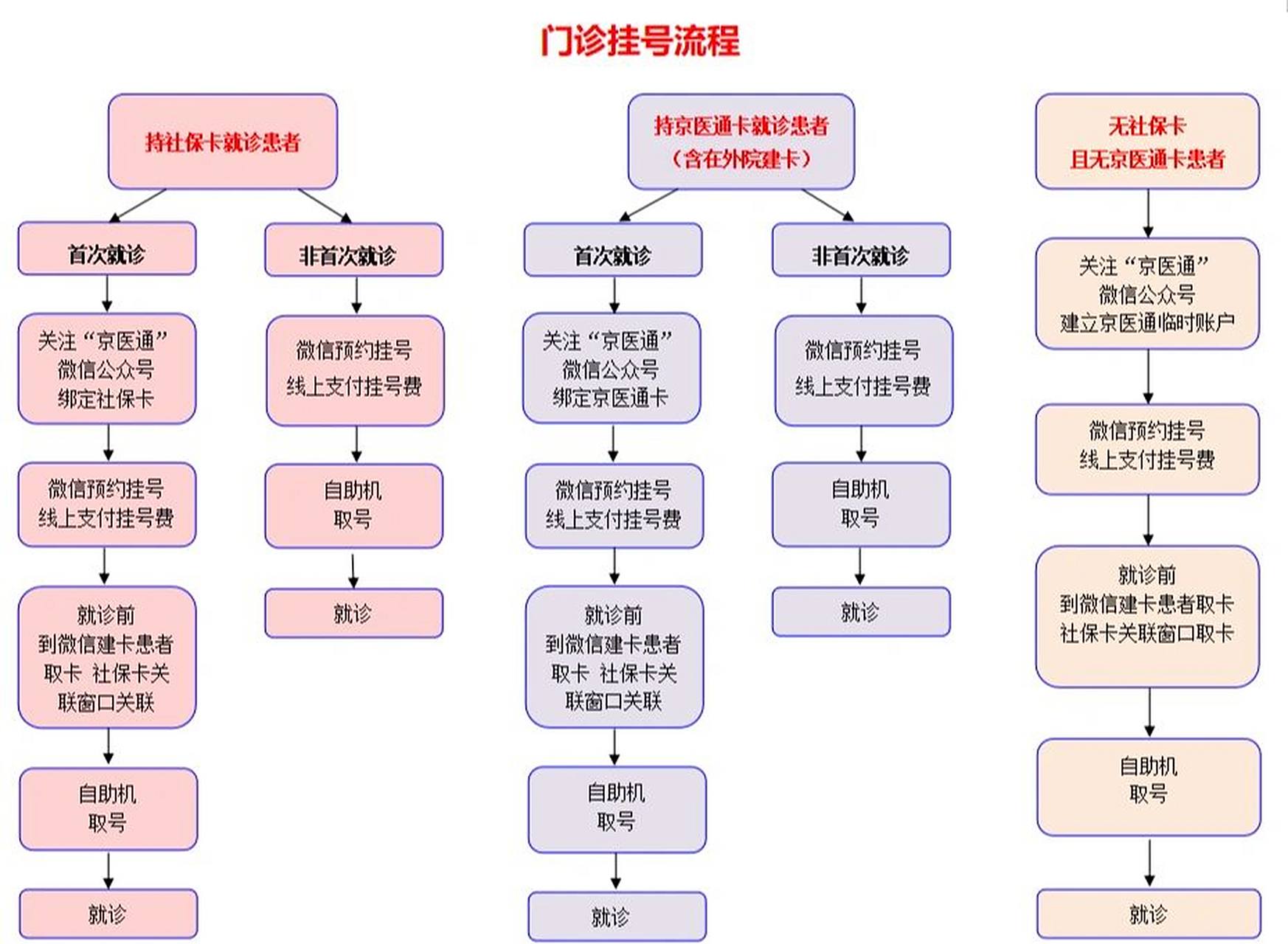 北京首都儿研所、手续代办票贩子挂号推荐，用过的都说好的简单介绍