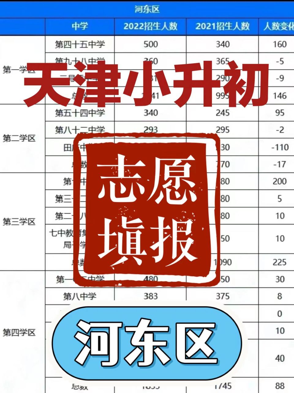 2023年天津小升初摇号志愿填报建议-河东篇 河东好像是被人遗忘了一样