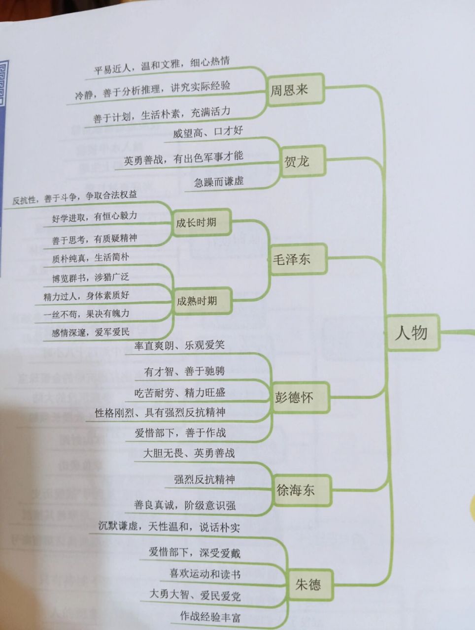 《红星照耀中国》思维导图