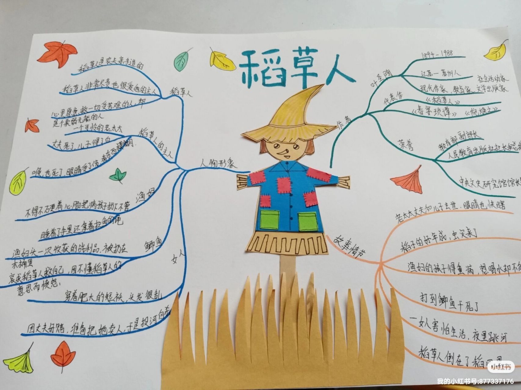 稻草人思维导图   三年级稻草人思维导图