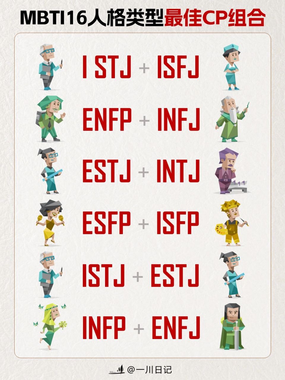 mbti16型人格97最佳cp组合6015你们是什么组合 以上是mbti人格