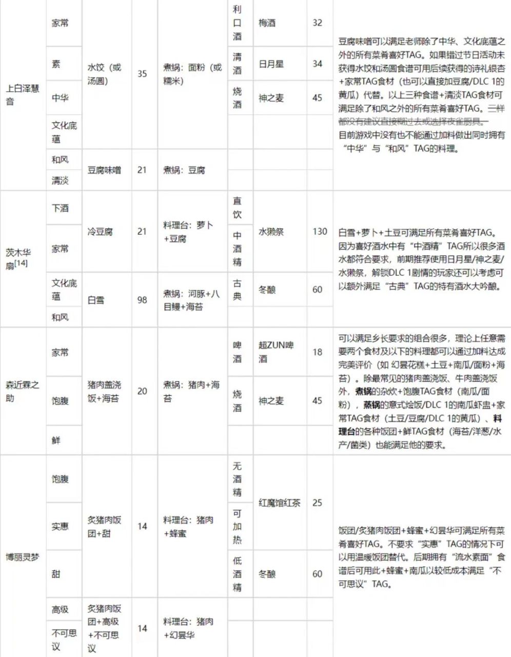 夜雀食堂食谱图片