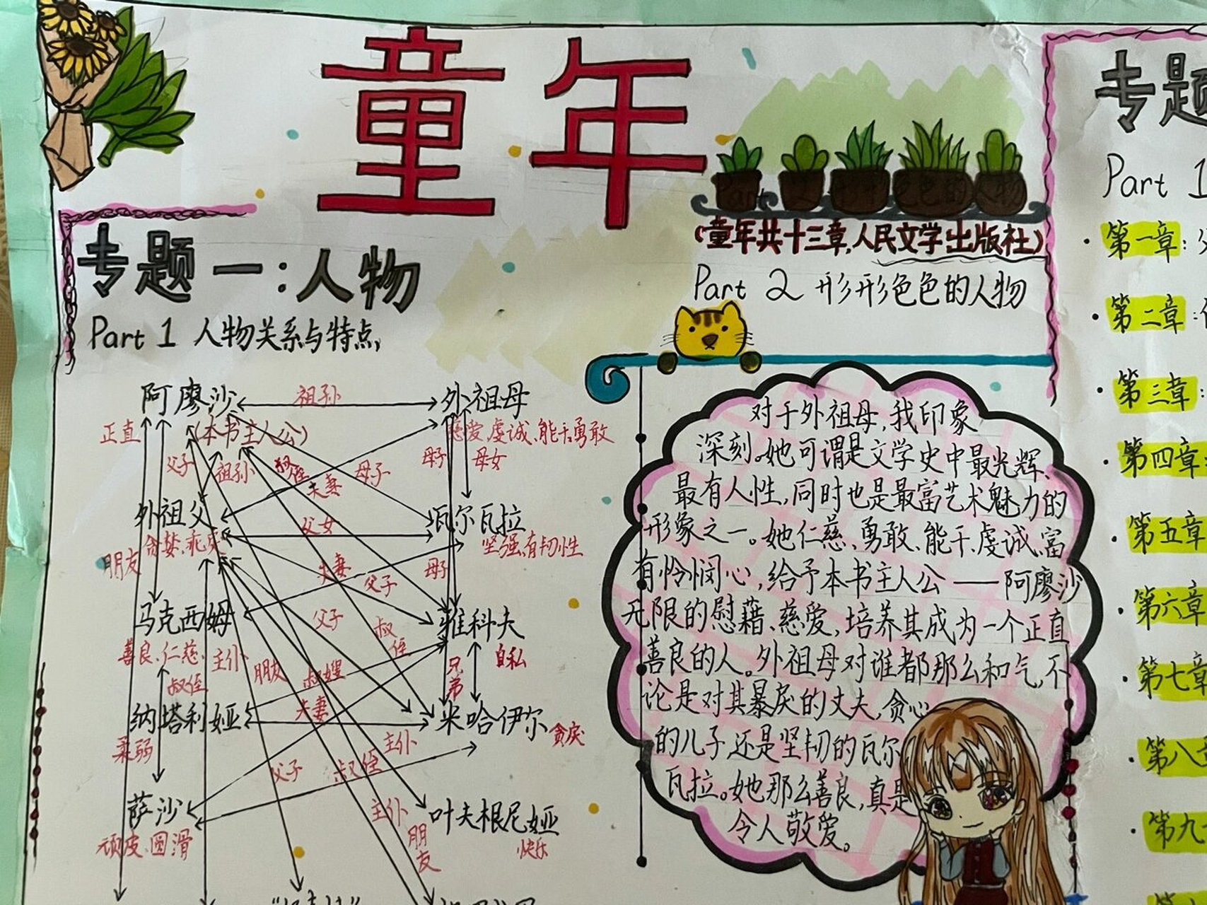 六年级《童年》读书小报