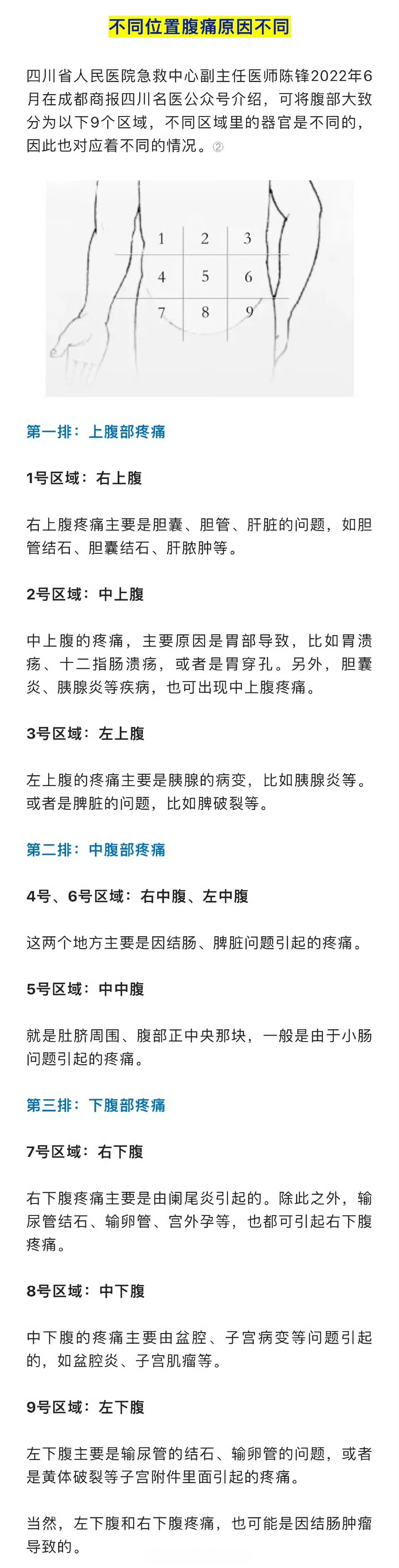 【#不同位置腹痛原因不同# 】#黄体破裂#是妇科常见的急腹症之一,起病