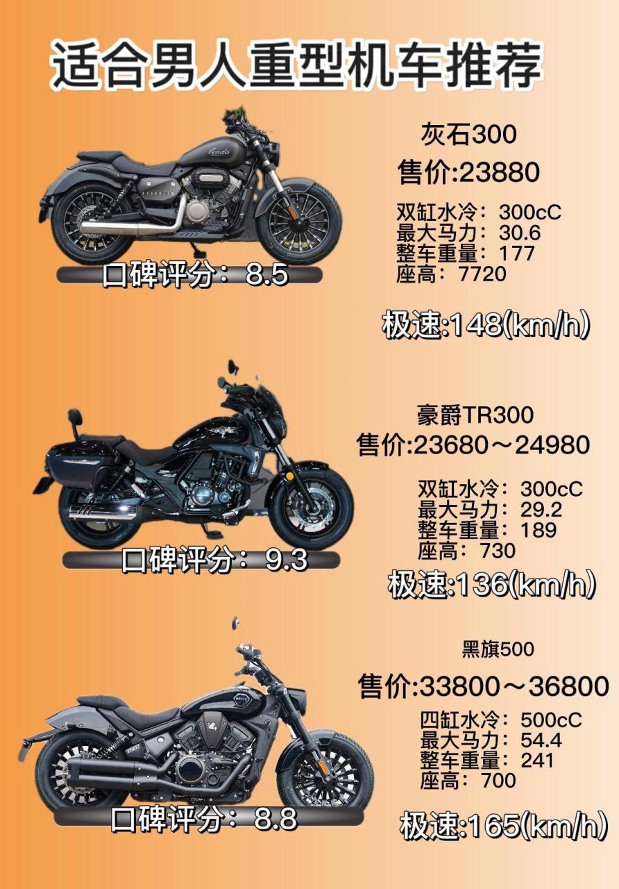 适合男人重型机车推荐.看看豪爵tr300摩托车价格和图片.