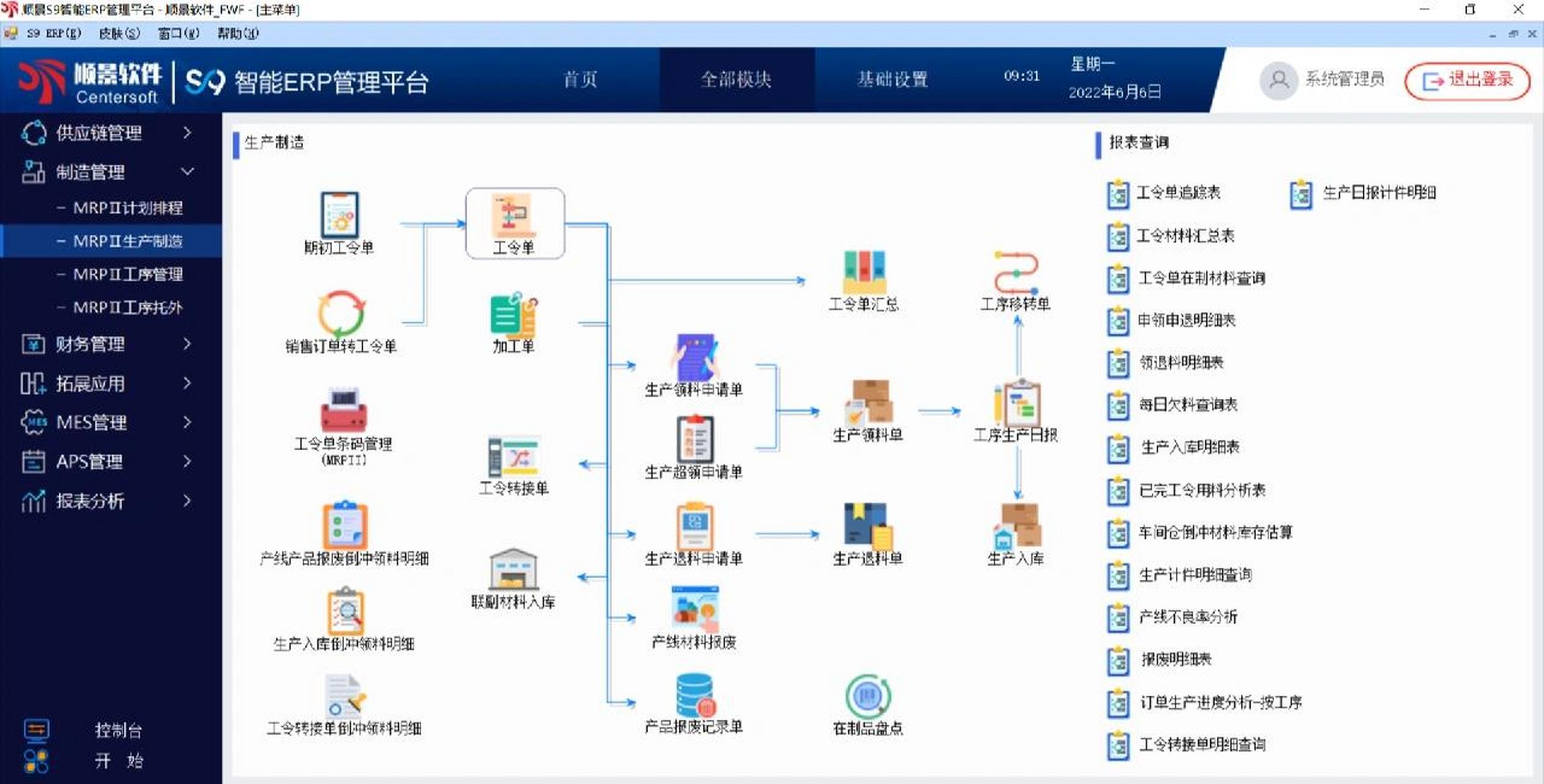 erp生产管理软件的操作流程 生产企业实施erp软件系统是为了调整自身