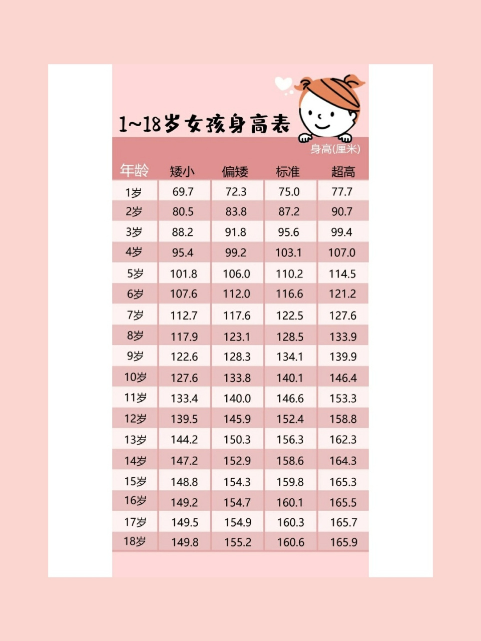 表 卫生部2021年发布的儿童青少年体重对照表出炉,每个年龄阶段都是有