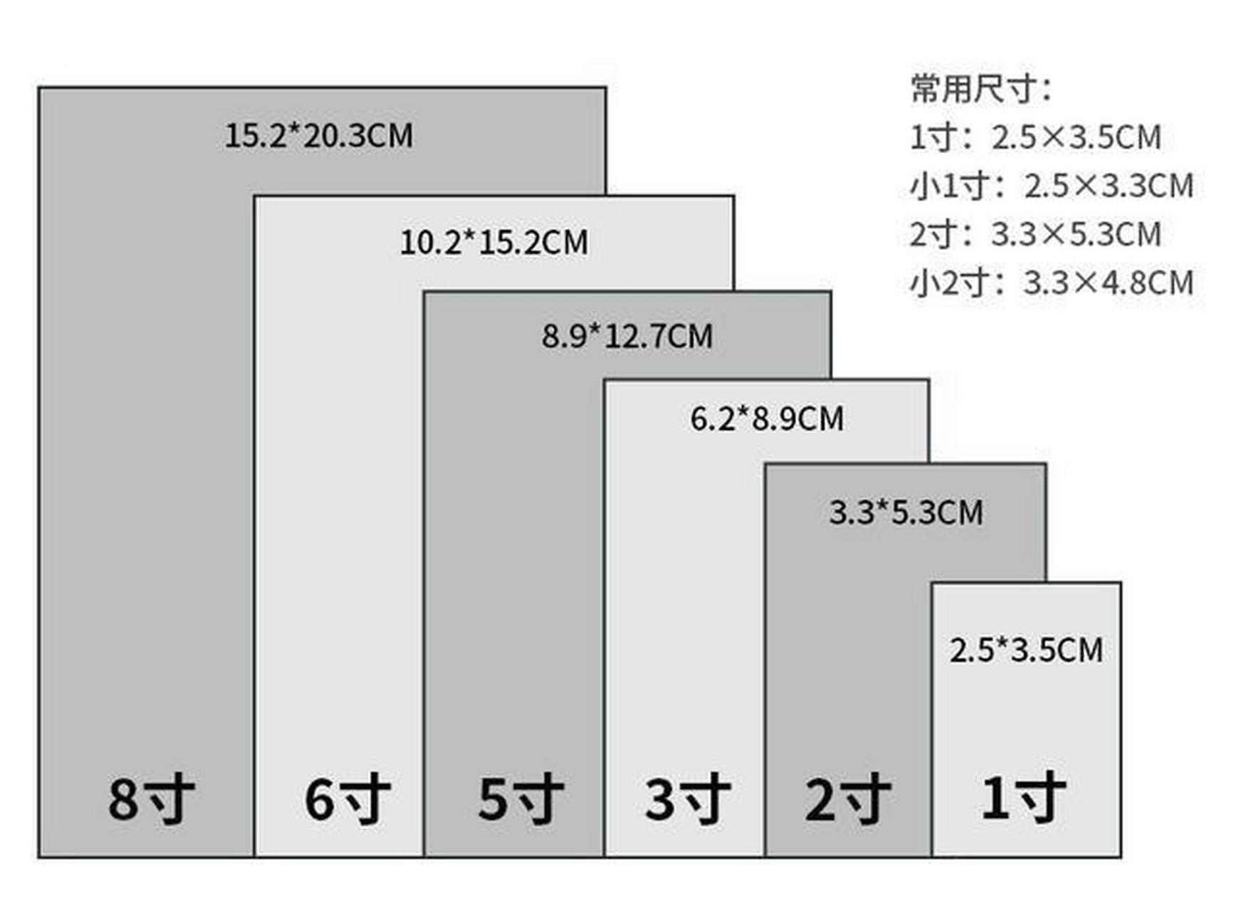 打印照片,买本子,画纸,书本等时常看到一些尺寸.