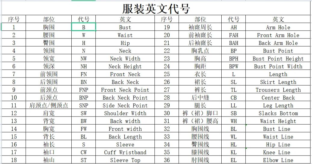 服装代号图片