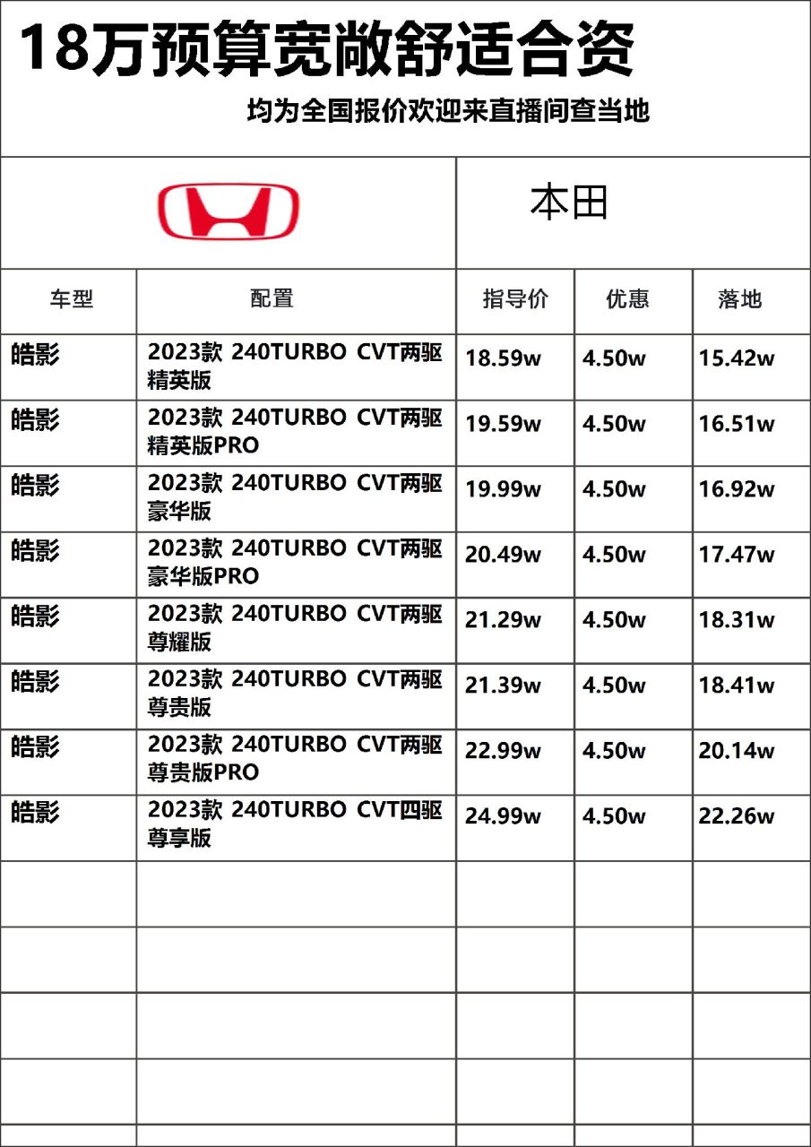 本田suv全部车型价格,18万预算舒适宽敞合资suv推荐