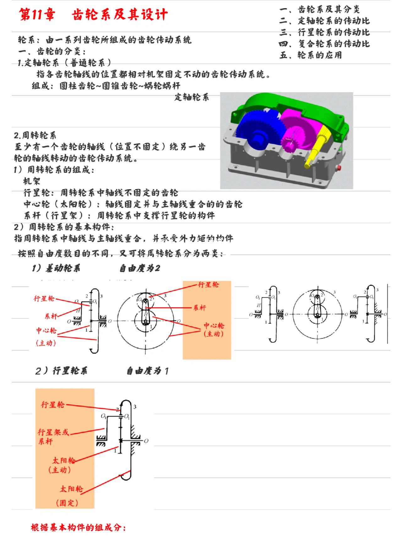 定轴轮系简图图片