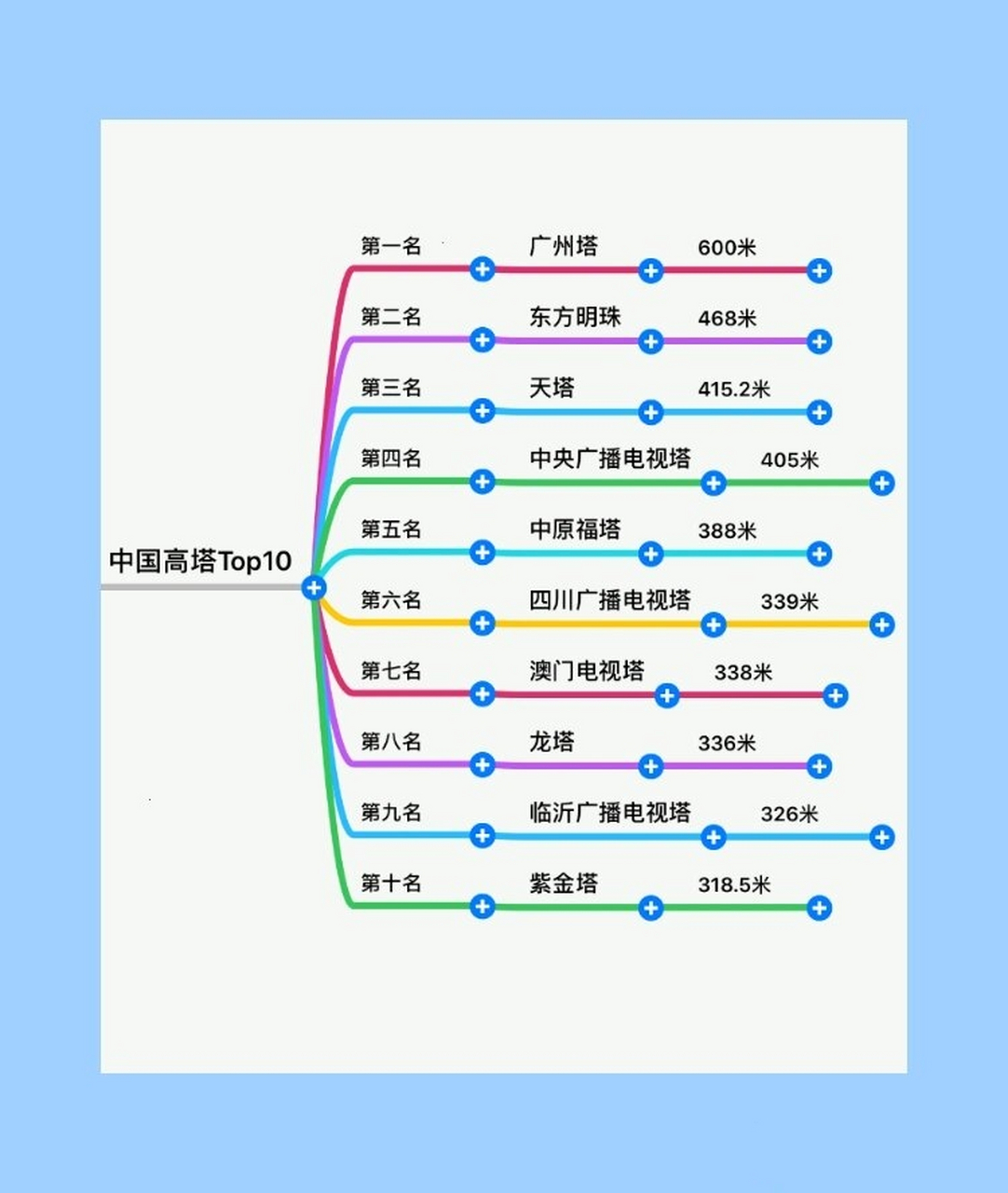 电视塔 排名图片