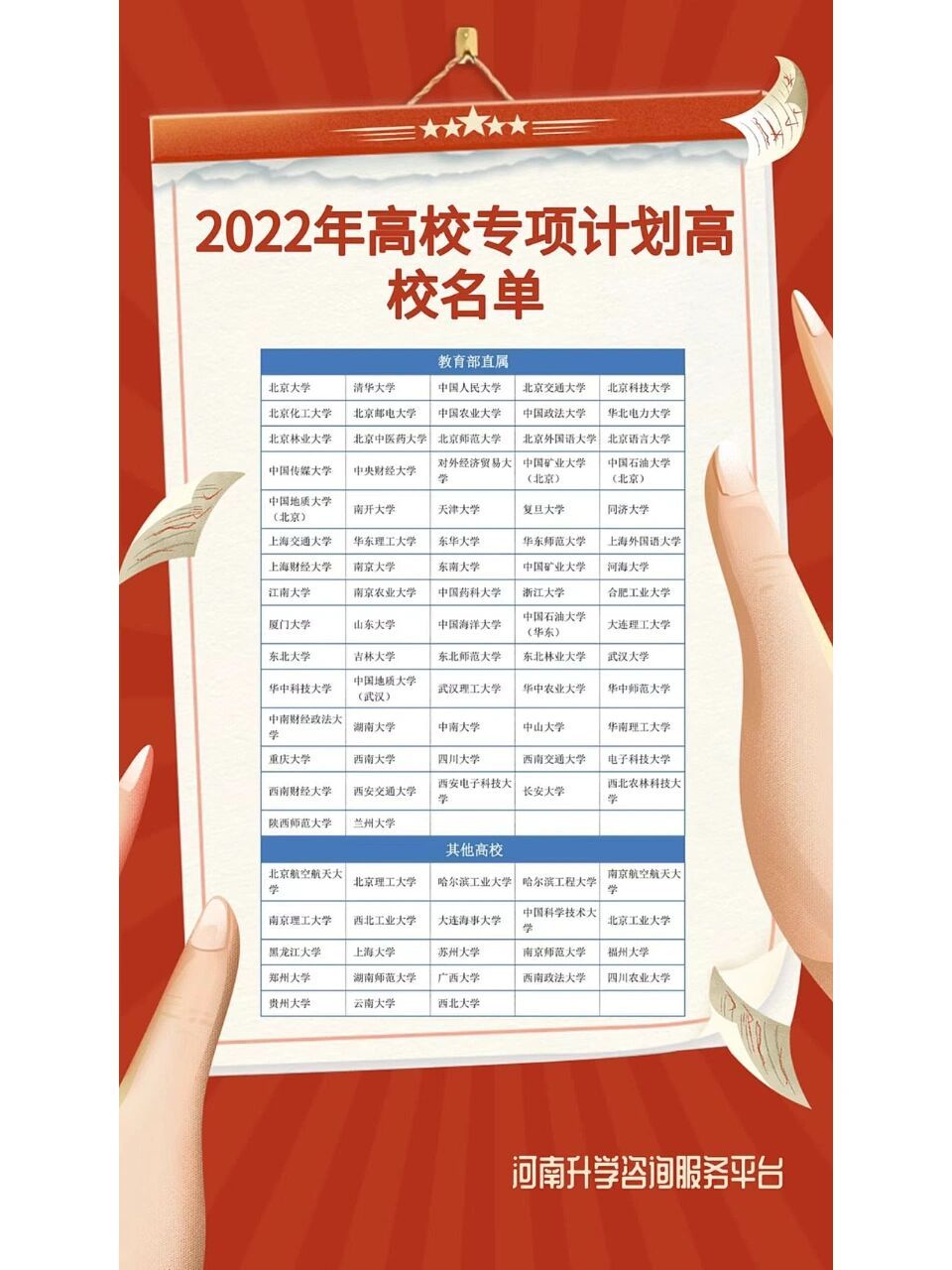 none 2022年高校专项计划高校名单