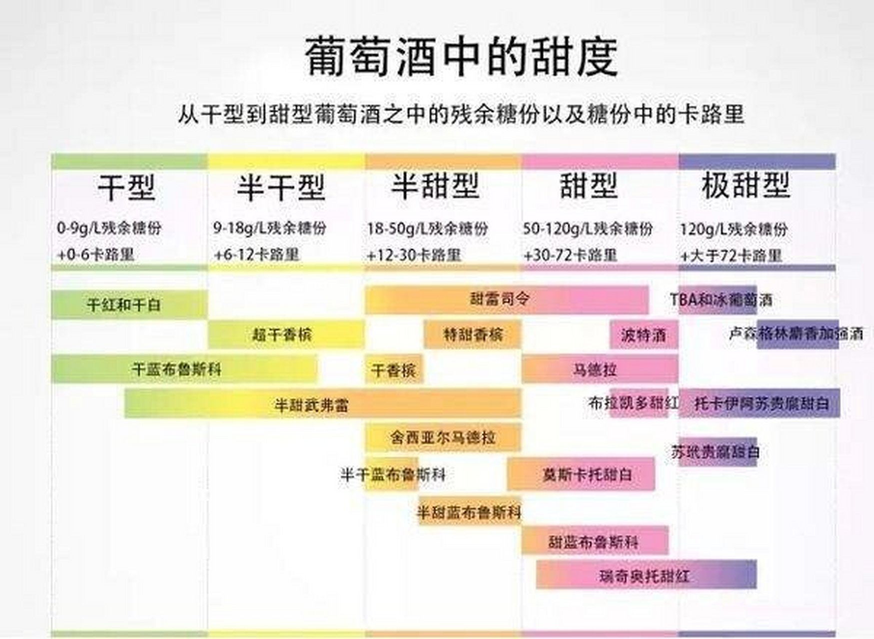 干型葡萄酒含糖量图片