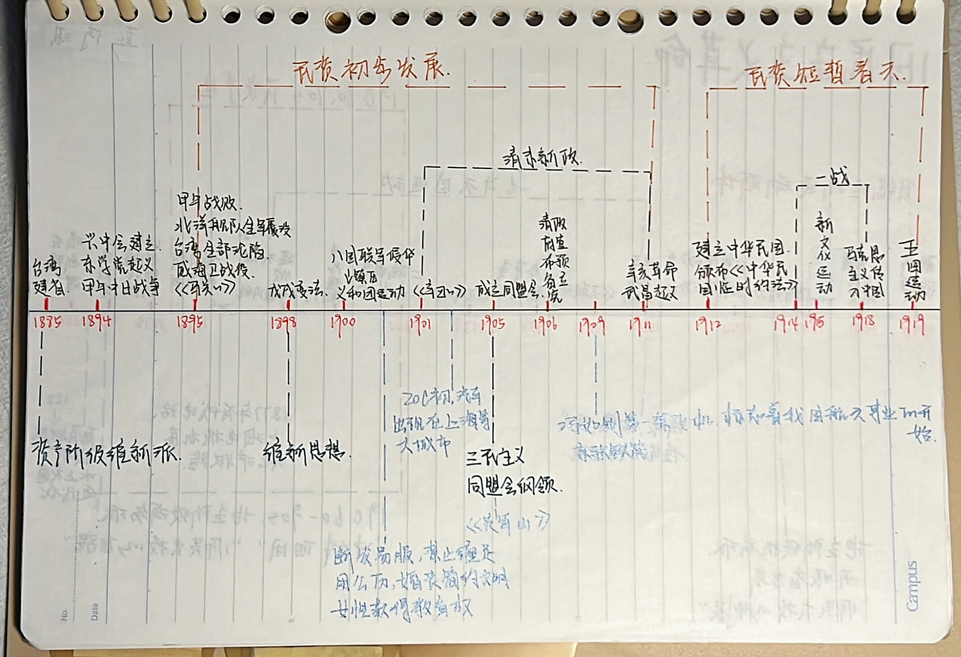 历史时间轴分享|旧民主主义时期94