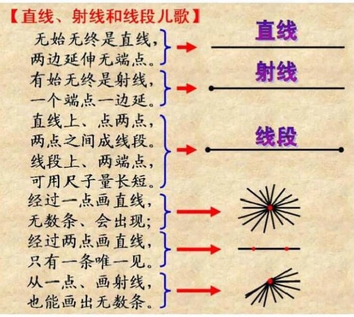 四年级上  认识线段,直线,射线 终于上新课了01 最后一张本来打算用