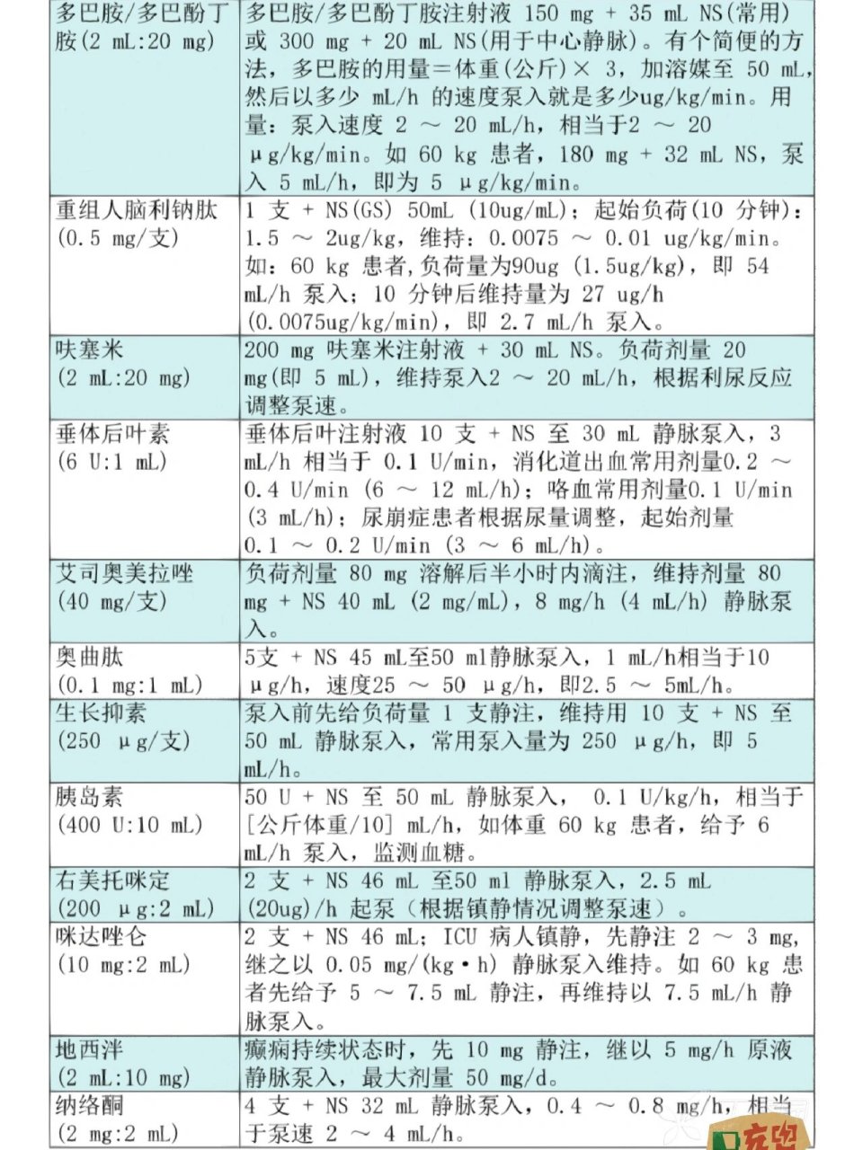 多巴胺微量泵用法用量图片