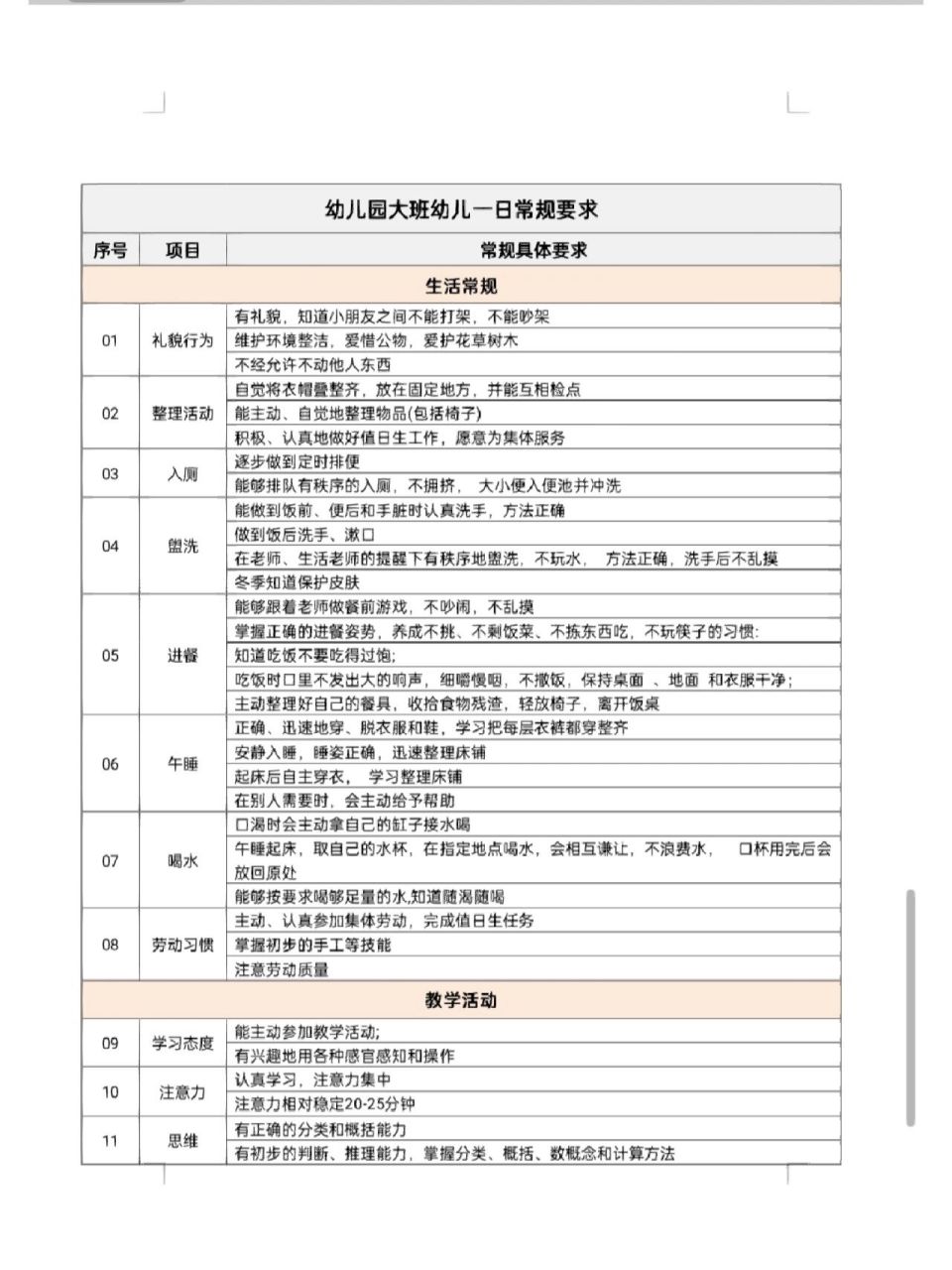 2023幼儿园大中小班一日常规活动要求 幼儿园大中小班一日常规活动