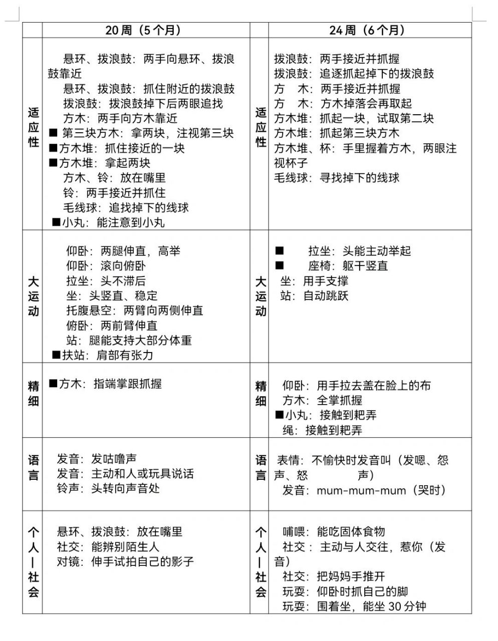 盖赛尔发育量表图片