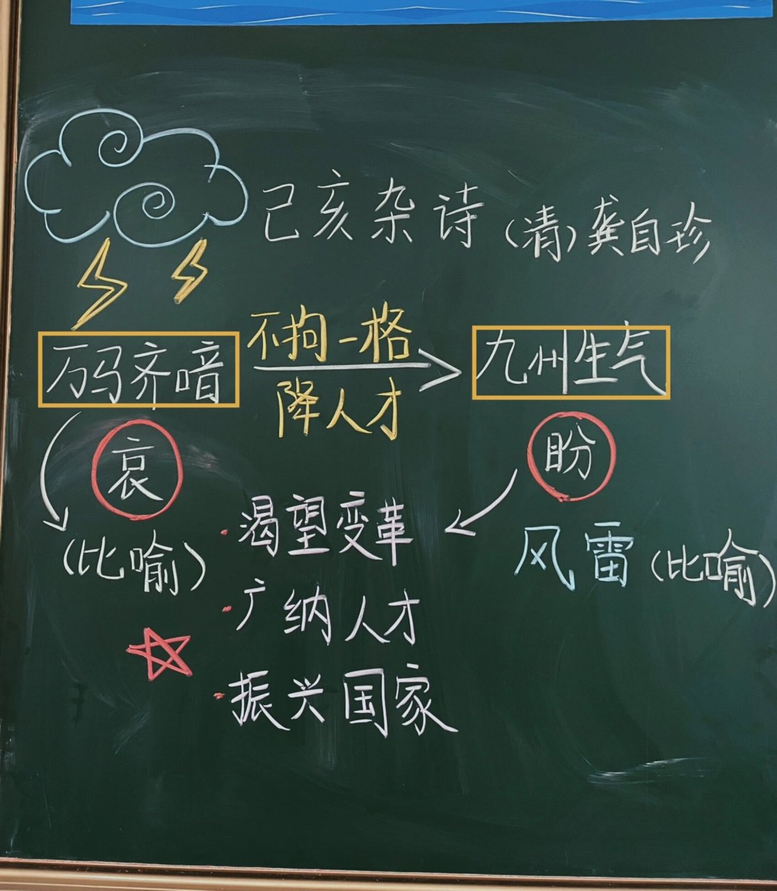 己亥杂诗板书设计 打卡五上12课己亥杂诗
