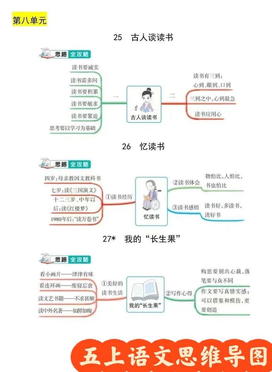 忆读书思维导图简单图片