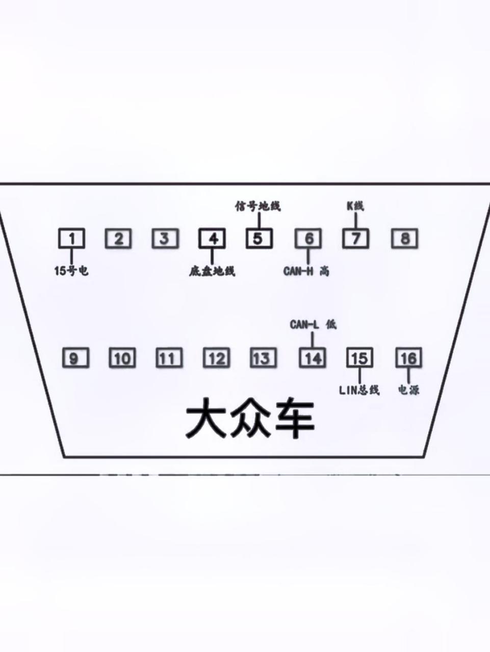 汽车obd接口针脚定义图图片