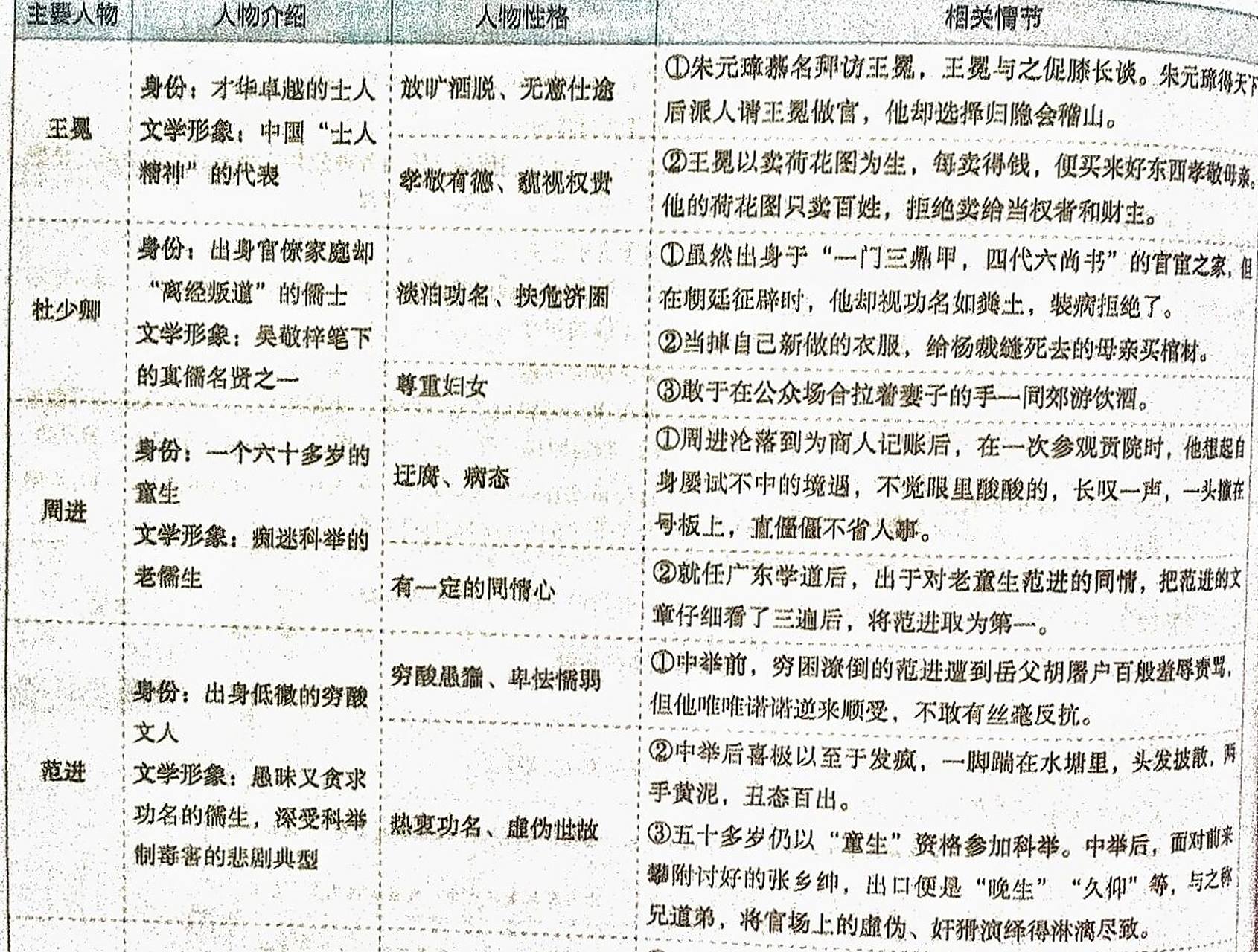 78语文九下名著《儒林外史》人物形象78 9496